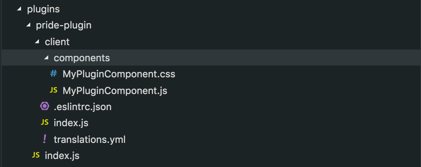 Estructura de archivos del plugin generado