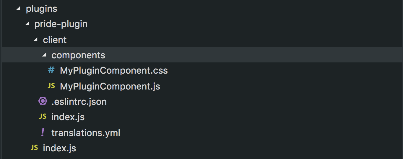 Estructura de archivos del plugin generado